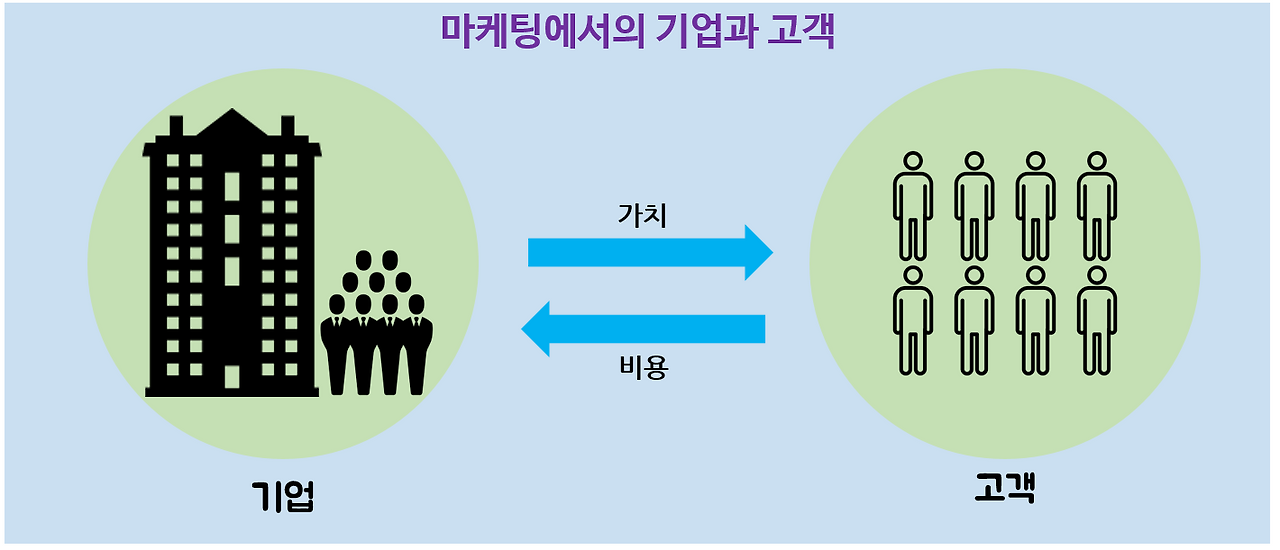 온라인과 오프라인을 연결하는 O2O 피트니스 마케팅 모델