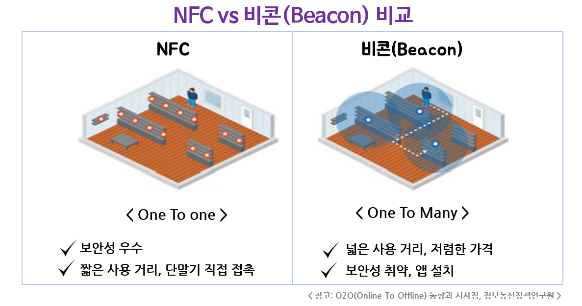NFC%EC%99%80%EB%B9%84%EC%BD%98%EB%B9%84%EA%B5%90_20160114.png