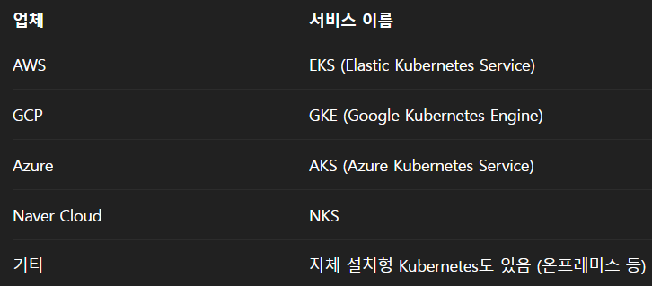 쿠버네티스 제공 업체.png