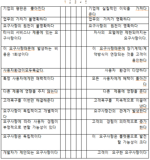 요구사항 가중치 리스트.png