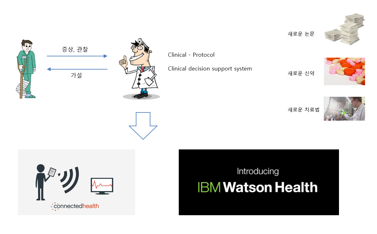 의학의변화2.png