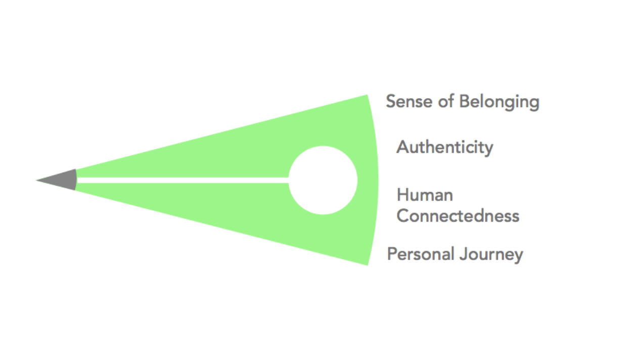 스크린샷 2022-07-04 오후 12.22.54.png