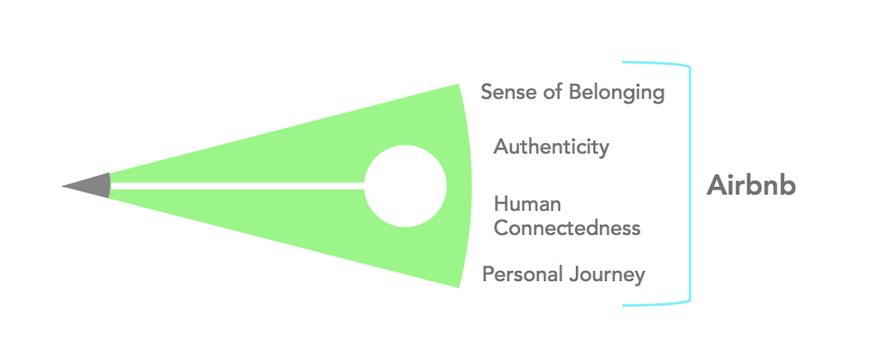 스크린샷 2022-07-04 오후 12.36.20.png