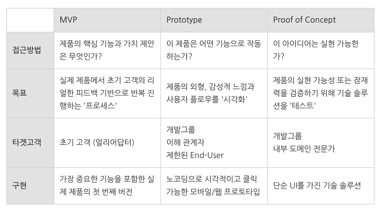 스크린샷 2022-10-13 오전 8.34.22.png