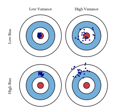bias-variance.png