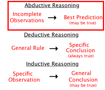 abductive-reasoning-abductive-approach.png