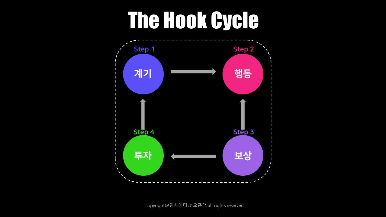 훅싸이클.png