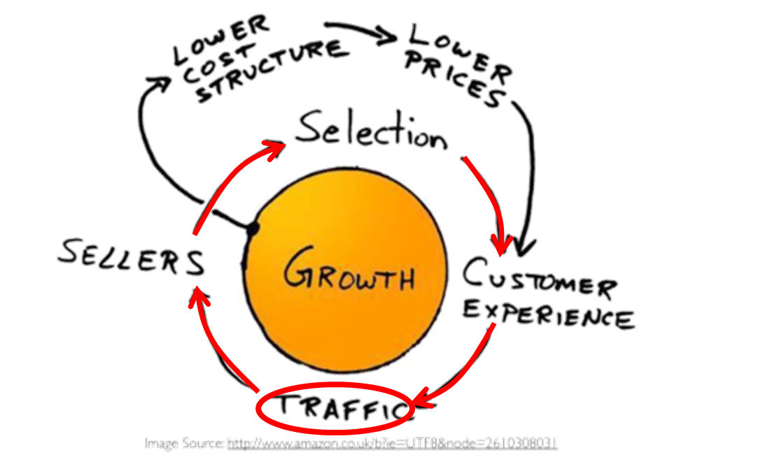 플라잉 휠 _ 네트워크 효과.png
