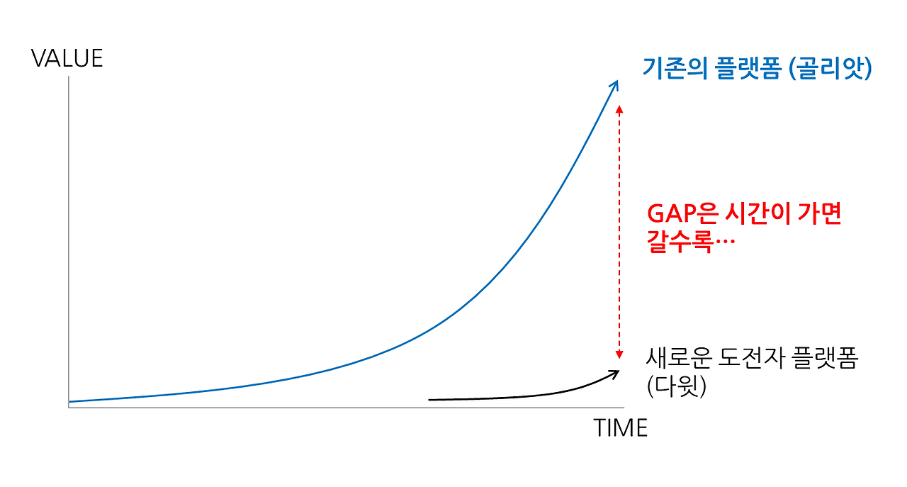 플랫폼 GAP.png