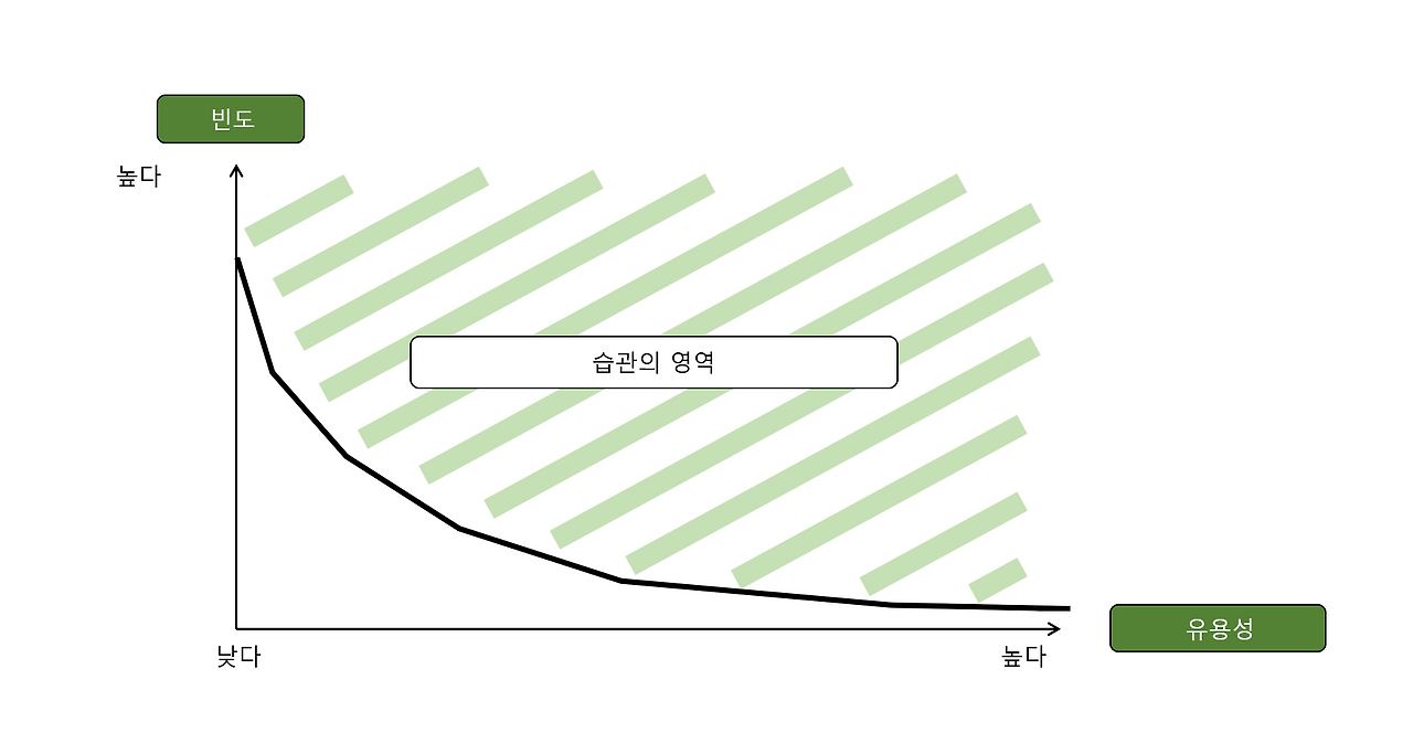 두번째 원칙.png