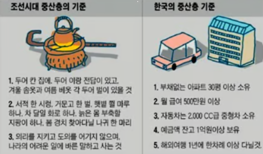 한국 중산층 기준.png
