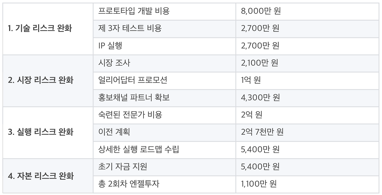 스크린샷 2018-07-18 오후 11.14.01.png