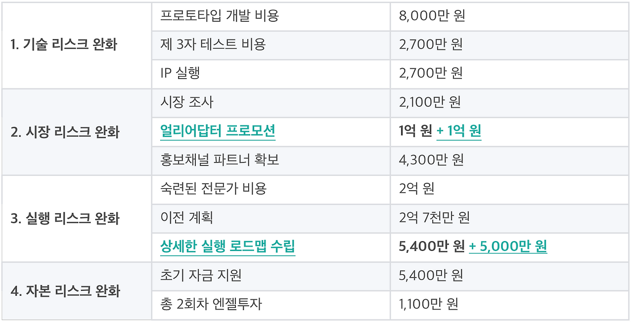 스크린샷 2018-07-18 오후 11.16.08.png