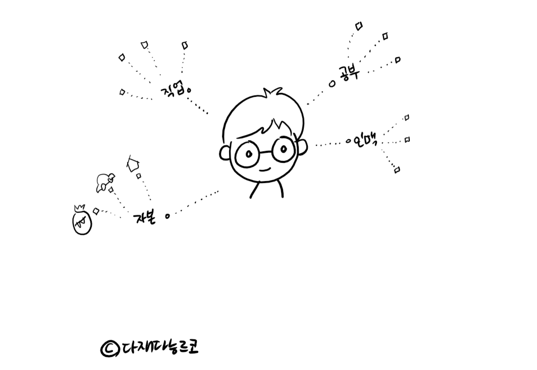 [있으려나 방법] 자아실현 3.png