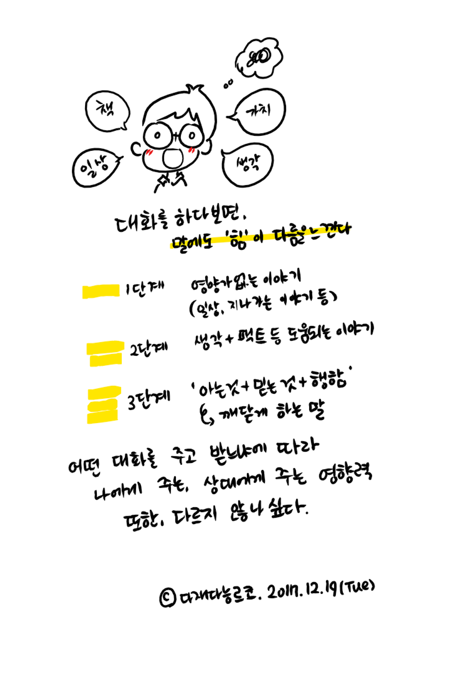 20171219 그림일기_생각일기_다재다능르코_말의 온도_말의 힘_대화_마음.png