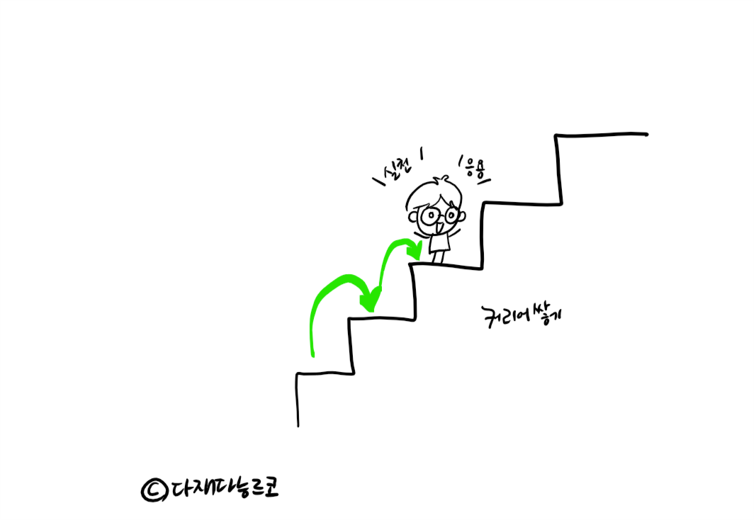 [있으려나 방법] 자아실현 5.png