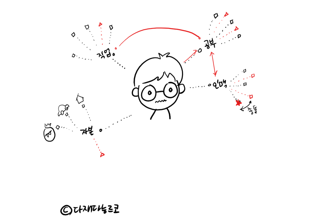 [있으려나 방법] 자아실현 4.png