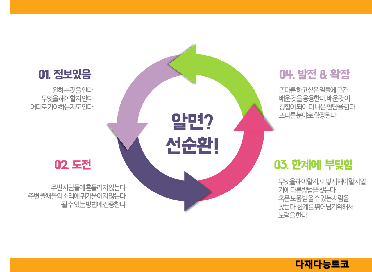 노력과 노동 9.png