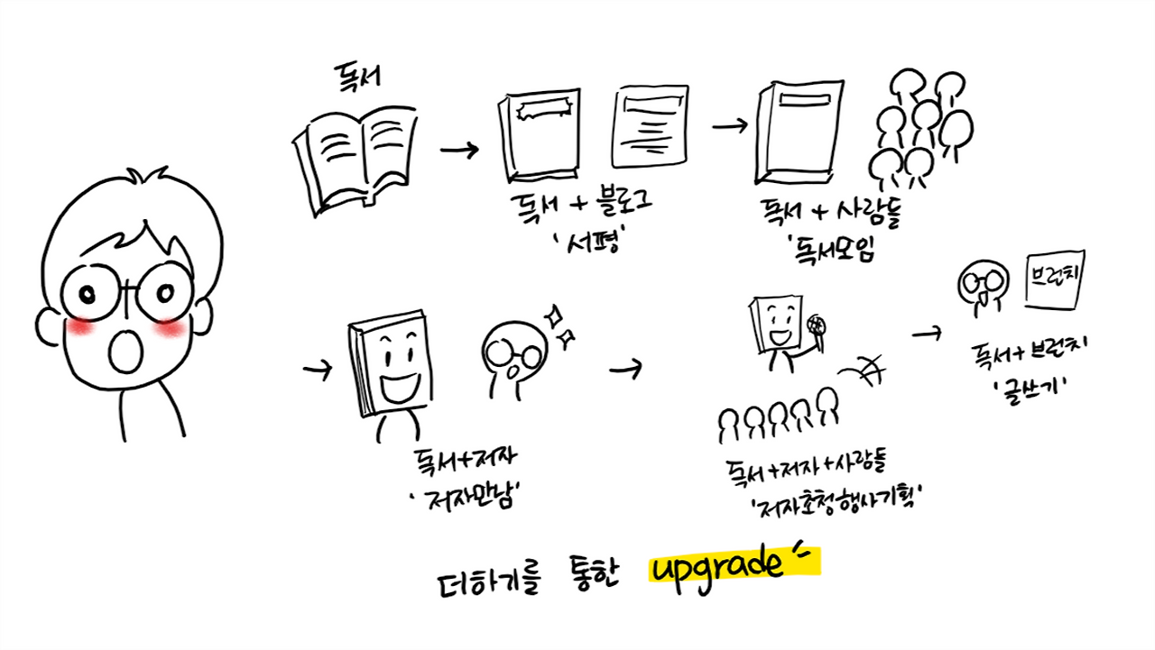 [있으려나 방법] 습관 05.png