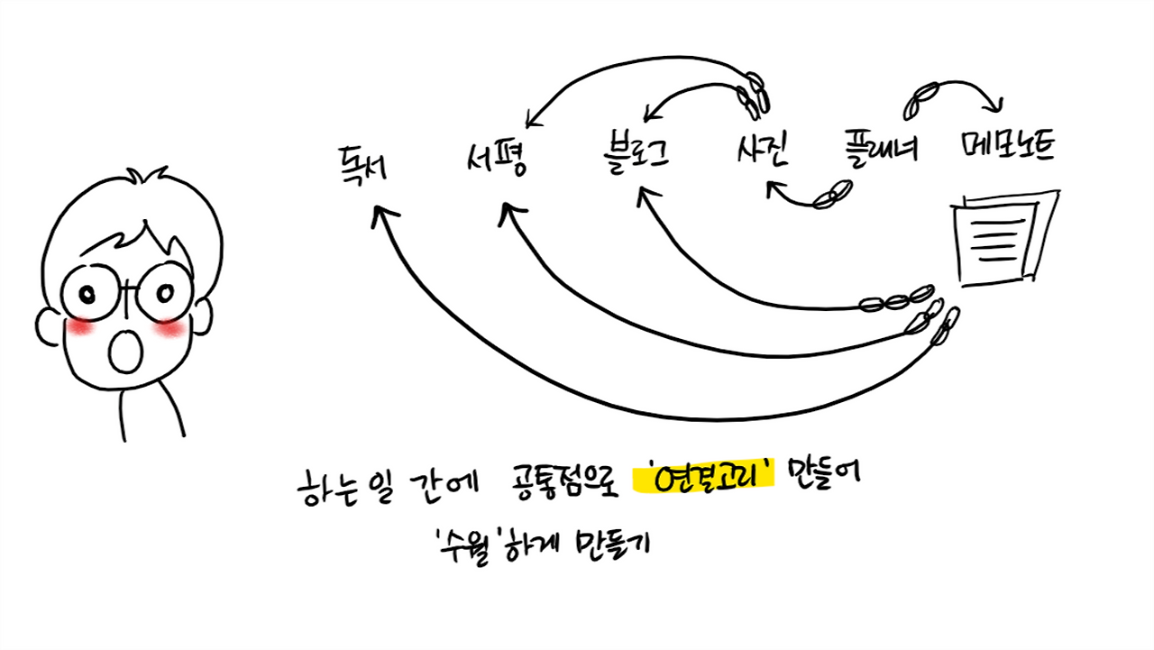 [있으려나 방법] 습관 03.png