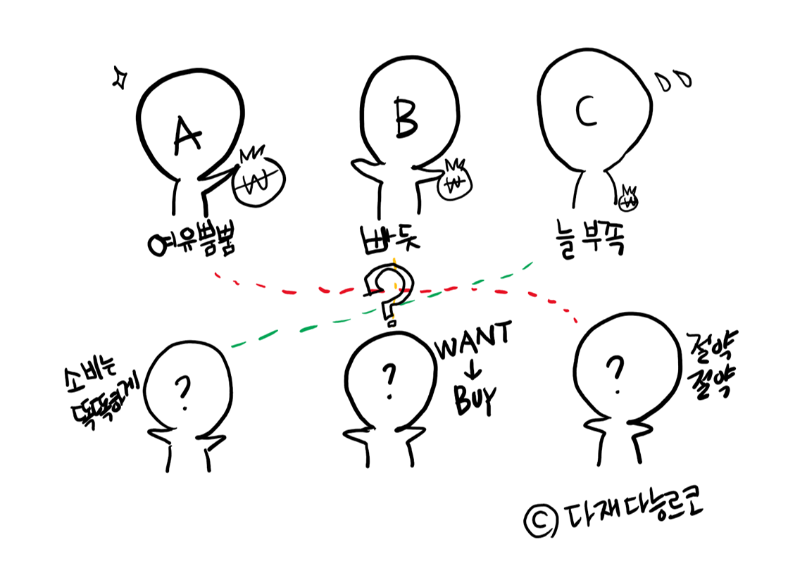 다재다능르코_르코의 재테크 보고서_재테크_돈공부_경제공부_재테크 공부_투자_주식_부동산 3.png