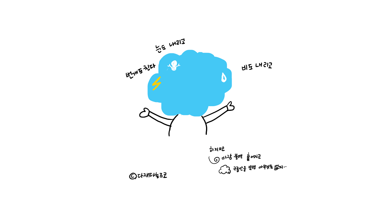 [있으려나 방법] 자아실현 1.png