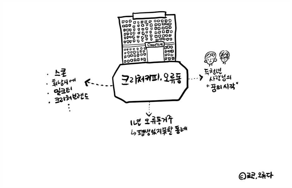 스케치오류동2.png