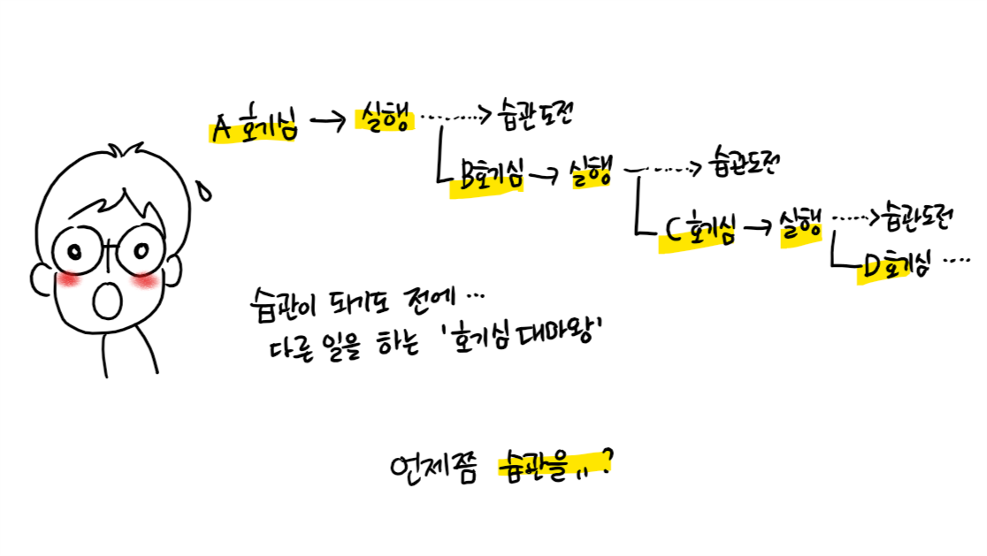 [있으려나 방법] 습관 01.png