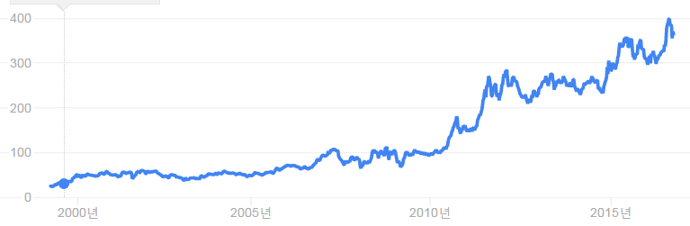 Hermes share price.png