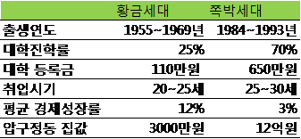 Generation comparison.png