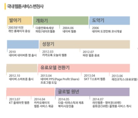 Korea webtoon history(한국콘텐츠진흥원).png