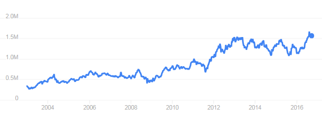 Samsung share price.png