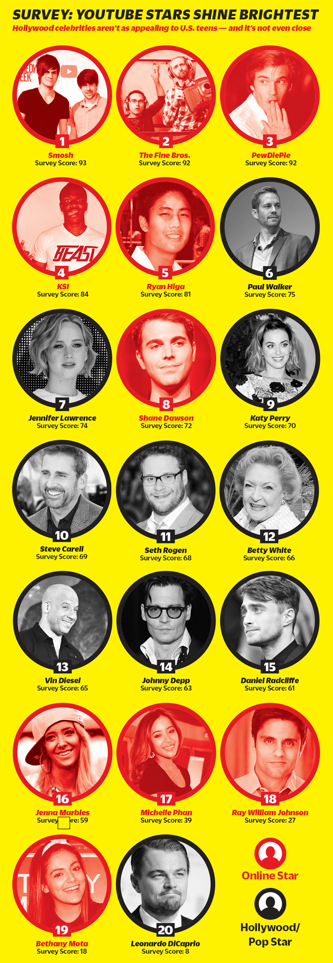 Youtube star (Variety)_v1.png