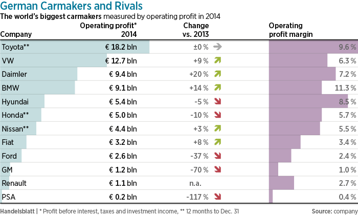 Car maker margin.png