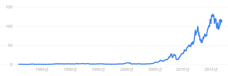 Apple share price.png