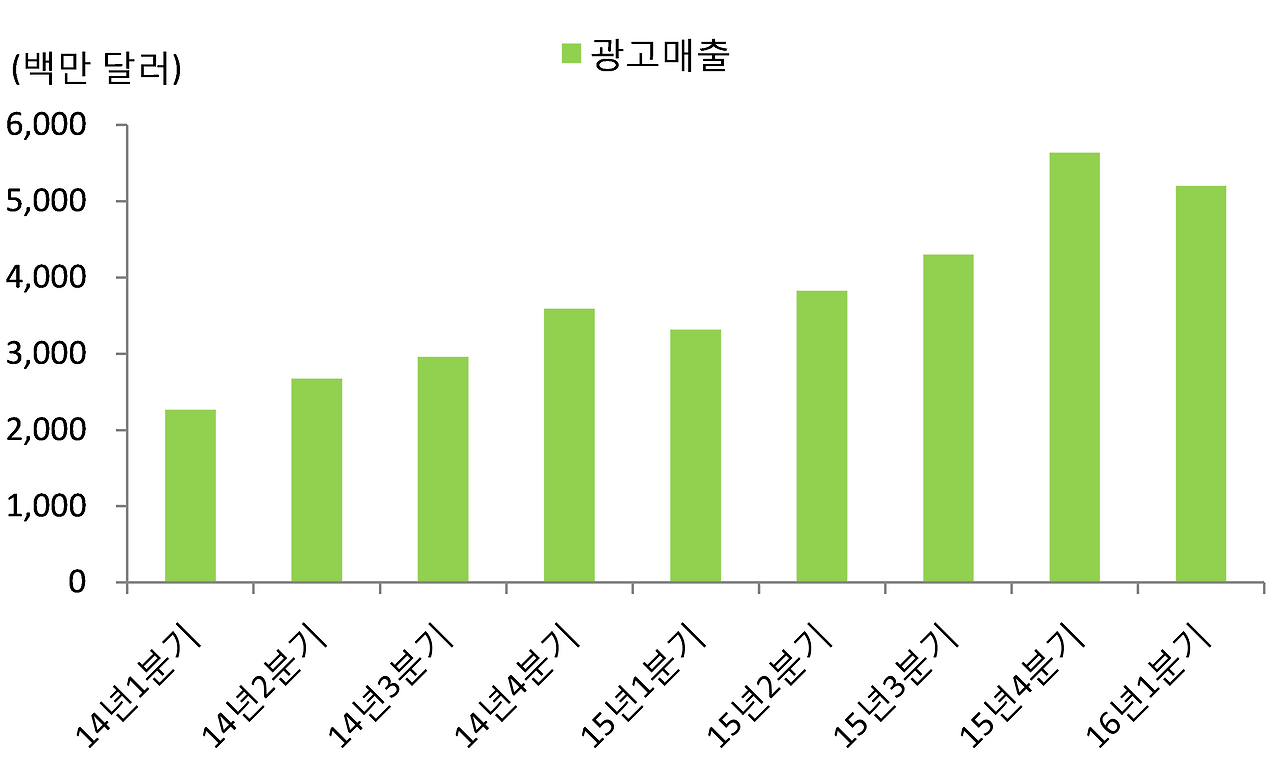Facebook ad revenue.png