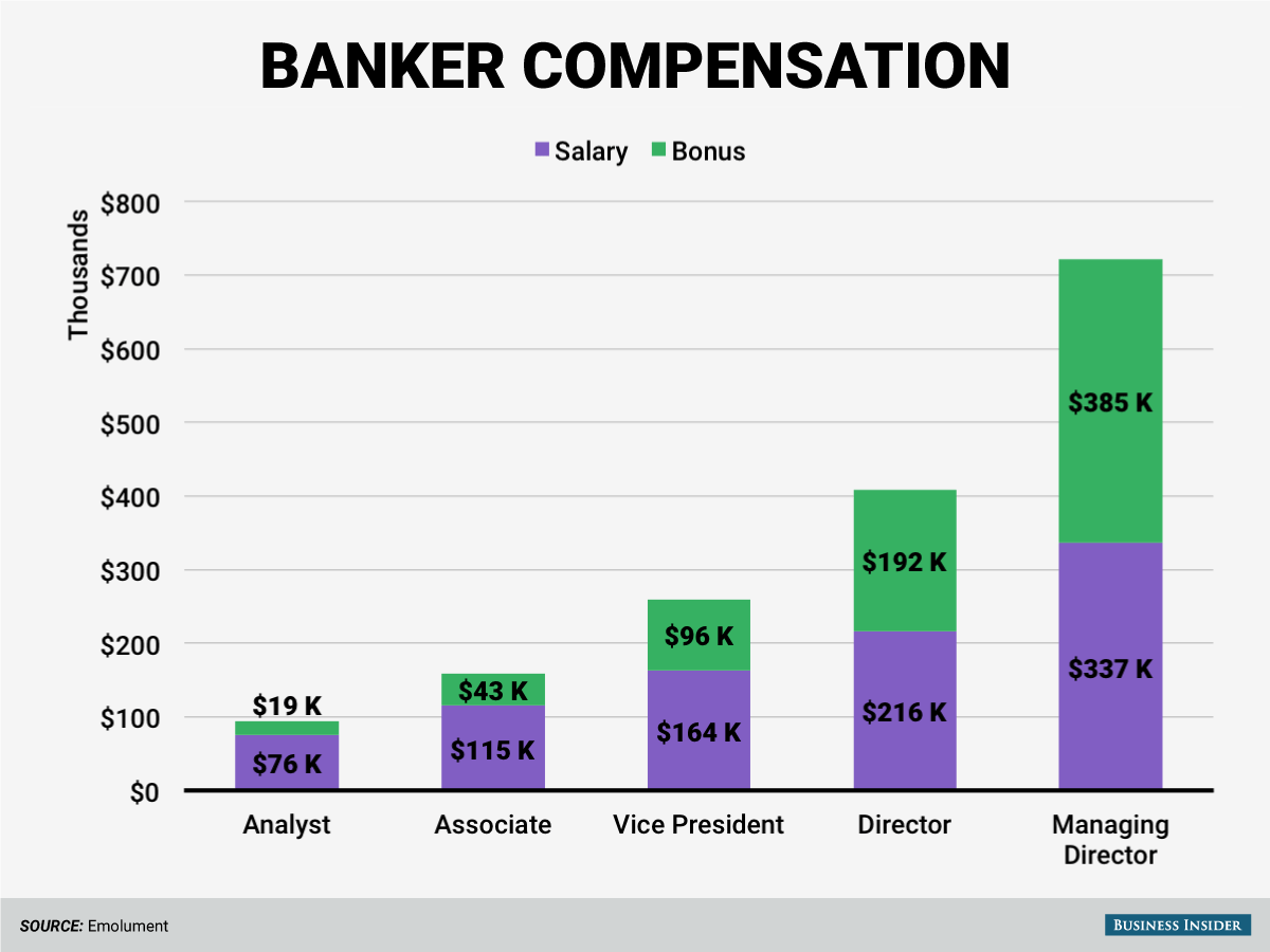 front-office-banker-pay.png