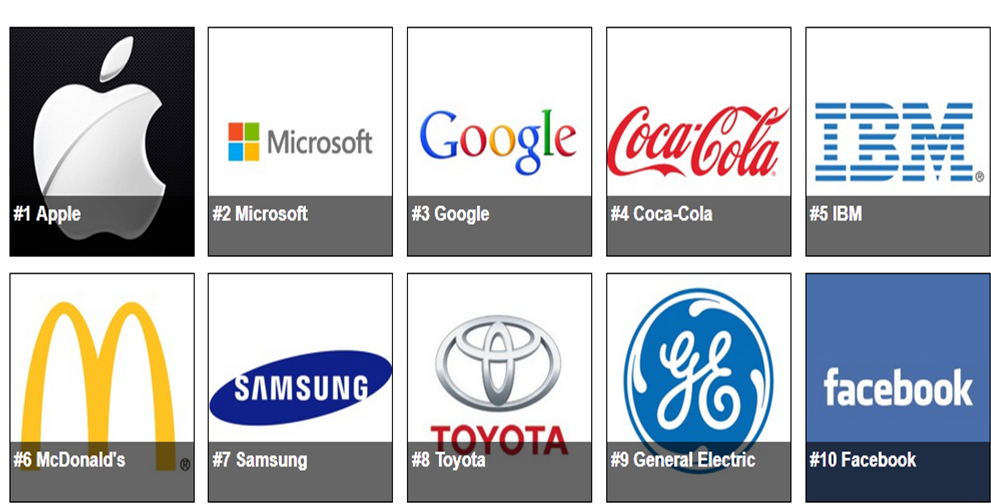 most-valuable-brands-2015.png