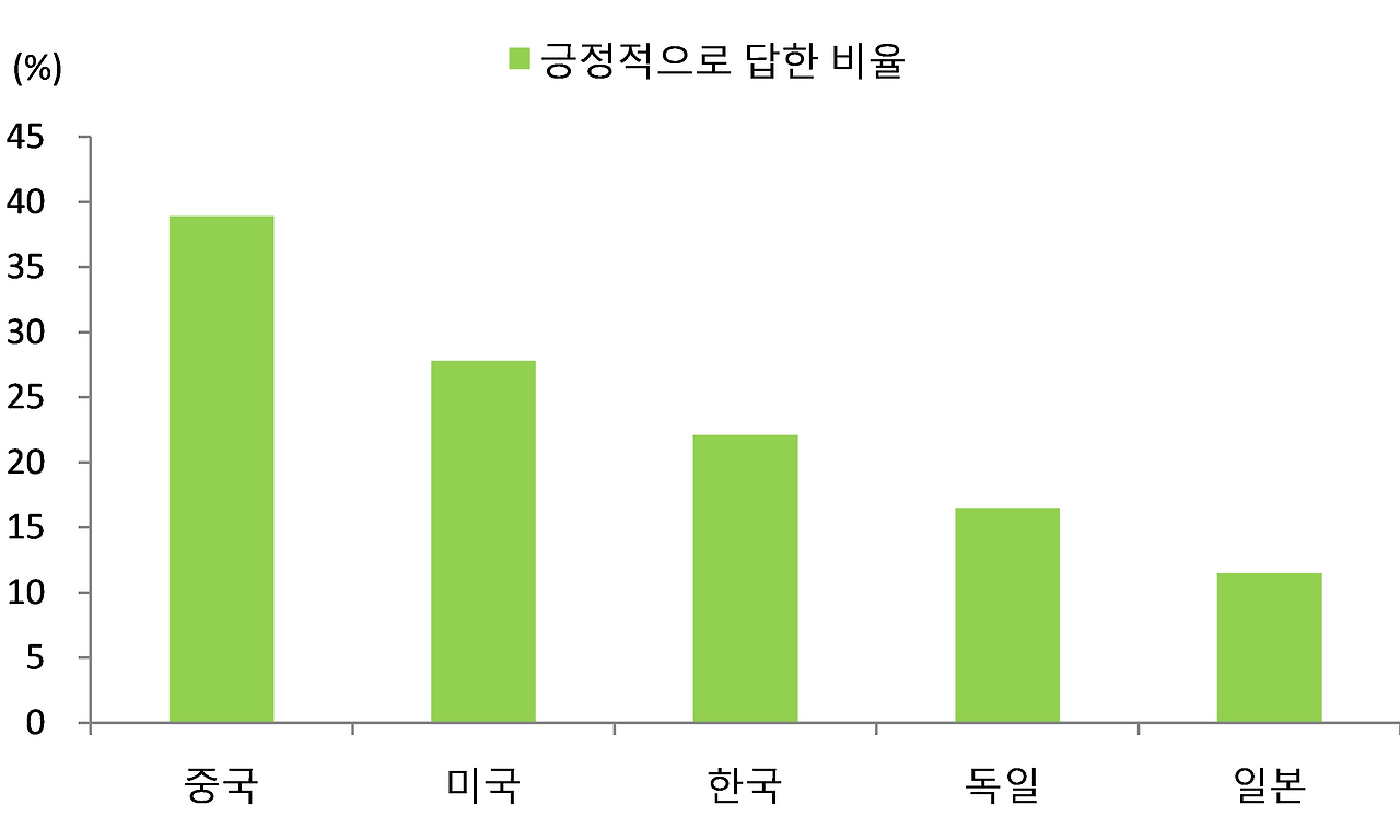 열심히 일하면 생활이 나아진다.png