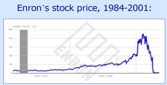 Enron share price.png