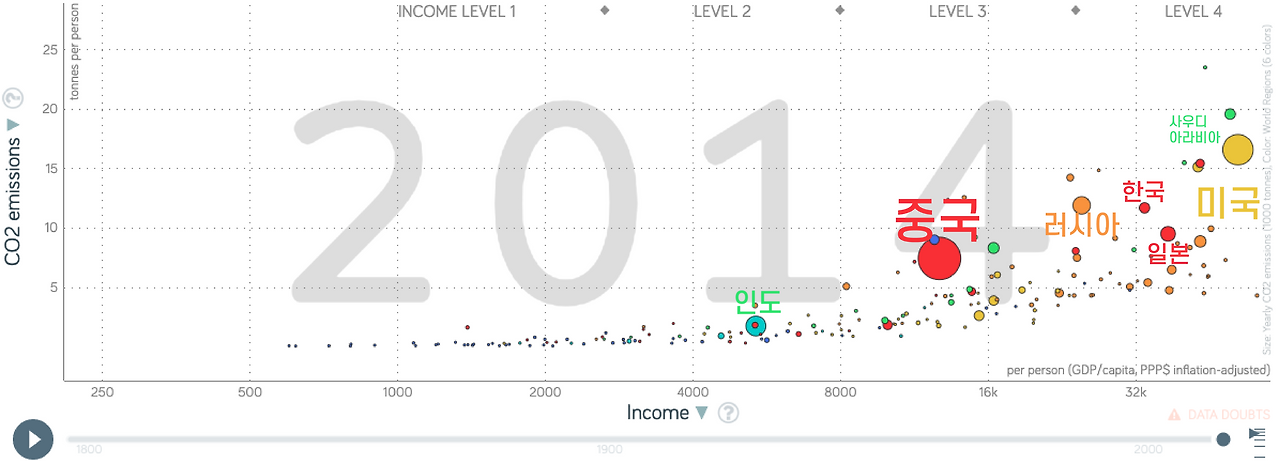 2014이산화 탄소-01.png
