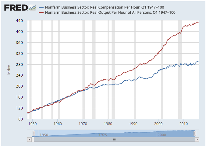 미국 노동자효율성 임금성장.png