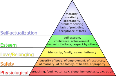400px-Maslow%27s_hierarchy_of_needs.svg.png