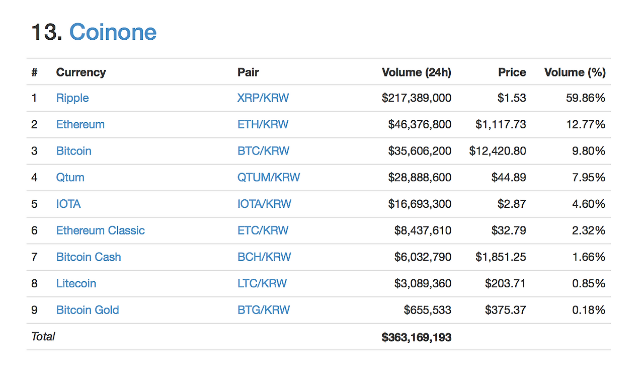 스크린샷 2018-01-24 오전 6.43.01.png