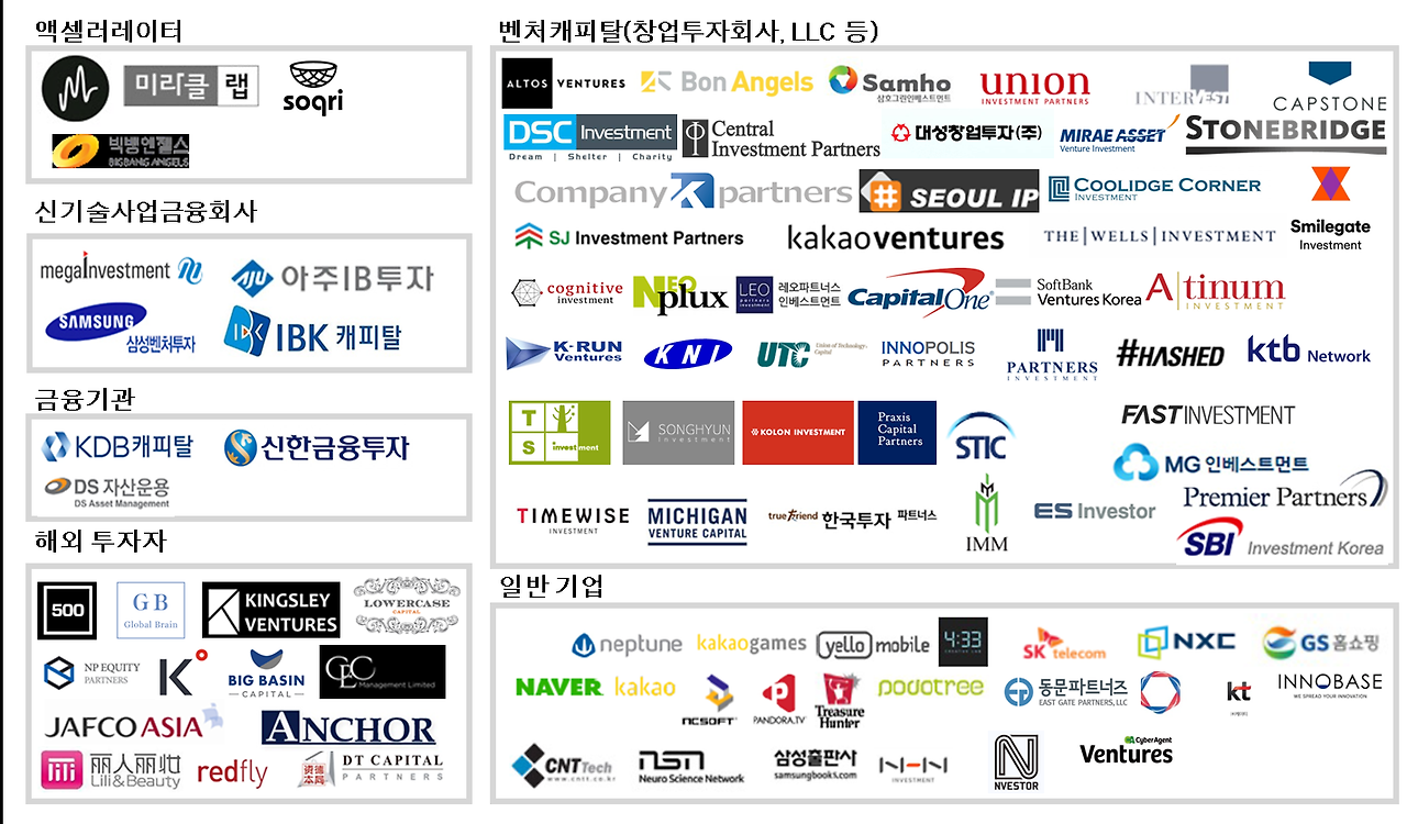 3-1 투자지고.png