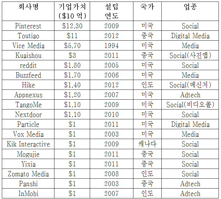 미디어 유니콘.png