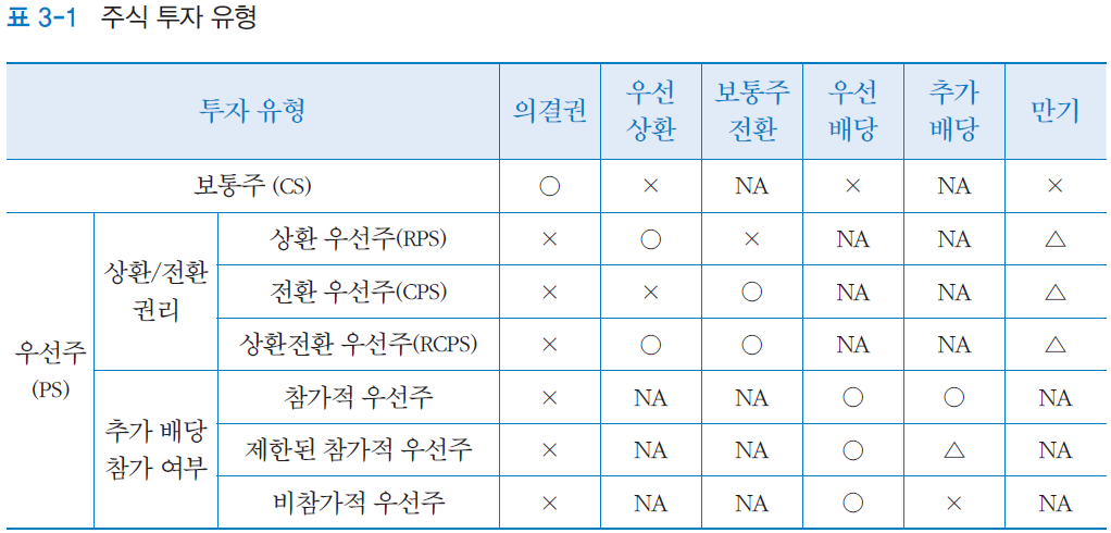 3-1 주식투자 유형.png