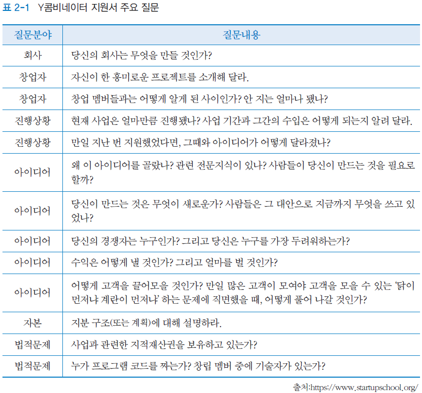 YC질문.png