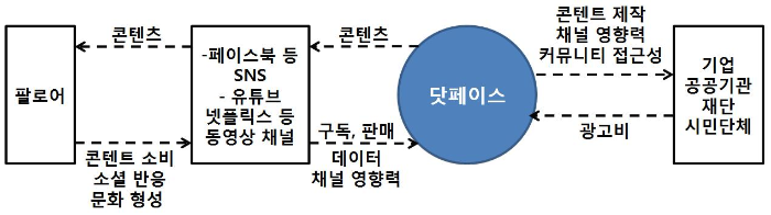 닷페이스.png