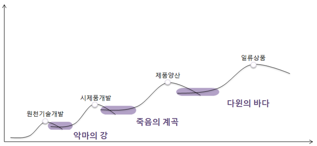 죽음의 계곡.png